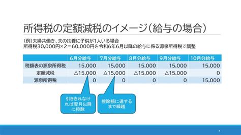 年分|年末調整ではいつからいつまでの収入を書けばいい？。